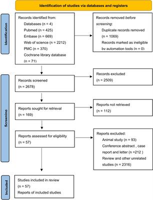 Clinicopathological and prognostic value of epithelial cell adhesion molecule in solid tumours: a meta-analysis